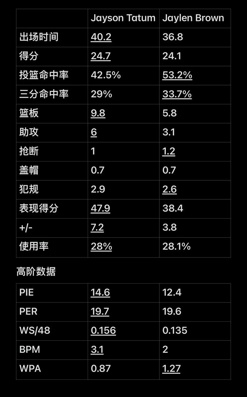 出手点